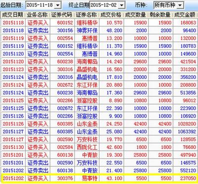 徐小明：8月3日盘中即时直播