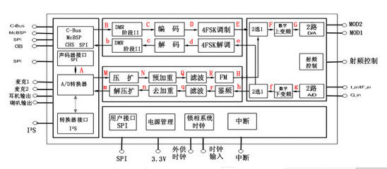 一款颇具特色的DMR数字对讲机 颇具