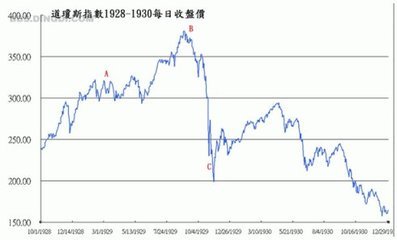 利弗莫尔一生的轨迹 江恩如何评价利弗莫尔