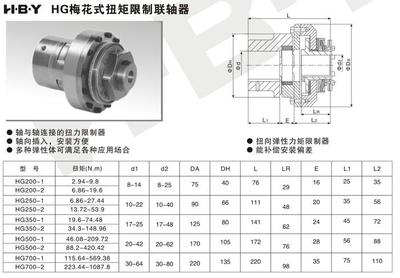 扭矩限制联轴器 联轴器价格表