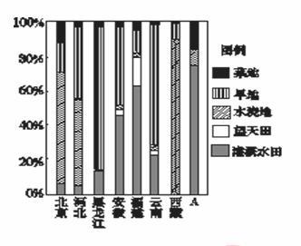 [转载]湖北省孝感高中2016届高三9月调考 湖北省八校2016届高三