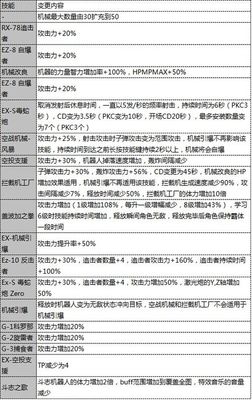 DNF男机械大转移后刷图怎么加点 dnf86男机械刷图武器