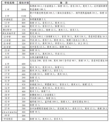 天长市2015年普通高中招生计划 曲靖市普通高中招生