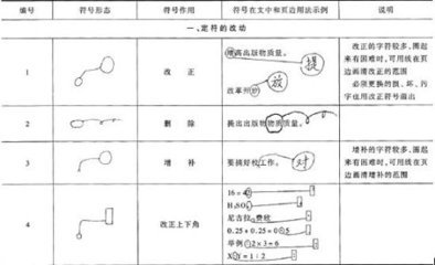 常用校对符号及其用法 校对符号及用法示例