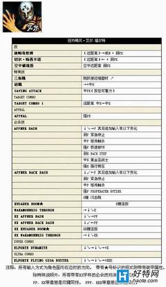 《超级街霸4：街机版》主要角色中文版出招表