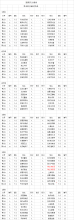 野狐网络围棋训练营报名处 野狐围棋网