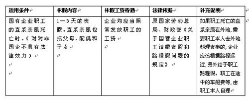 2015年国家规定丧假多少天 丧假国家规定2015