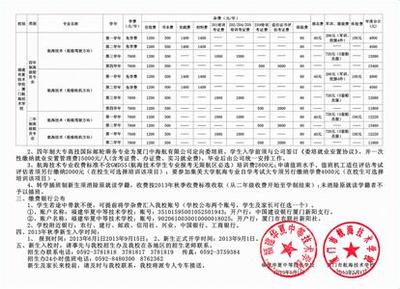 福建农林大学怎么样就业怎么样环境怎么样 福建农林大学就业网