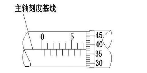 千分尺的读数方法 千分尺的读数方法图解