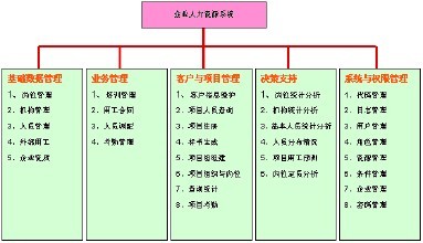 人力资源管理六大模块之绩效考评 人力六大模块是什么