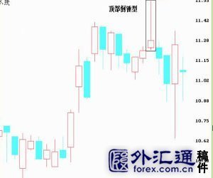 精通一招就可能让您炒汇赚大钱——转自和讯外汇论坛 炒外汇入门