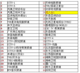 138卫星节目表 138卫星节目表长城平台