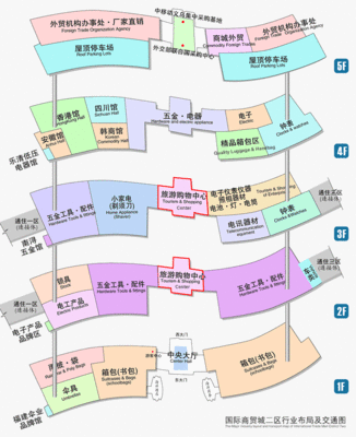 义乌国际商贸城二区介绍及国际商贸城二区行业分布图 义乌国际商贸城分布图