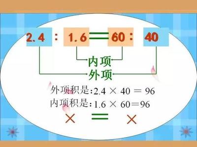 《比的基本性质》说课稿 等式的性质说课稿