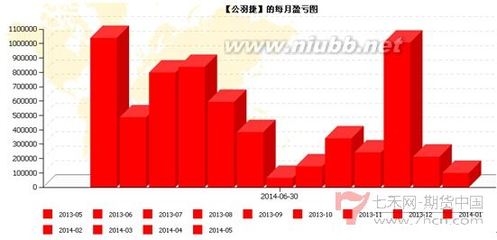 所看到炒单最有价值的一篇文章：日内高频最重要的是心态和止损