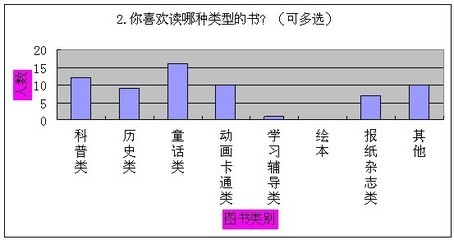 小学生课外阅读能力现状分析及相应措施 小学生课外知识大全