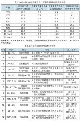 我国电子商务发展现状、趋势及对策(柴跃廷) 中日关系的现状和趋势