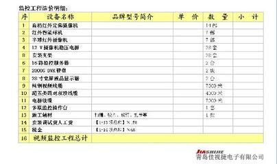 监控报价单怎么做 监控工程报价单范本