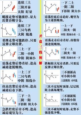 开盘八法 许毓玲开盘十法图解