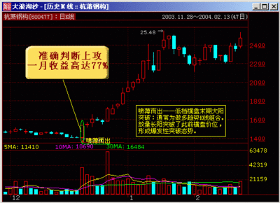 71种K线形态详细分析精粹 71种k线形态图解