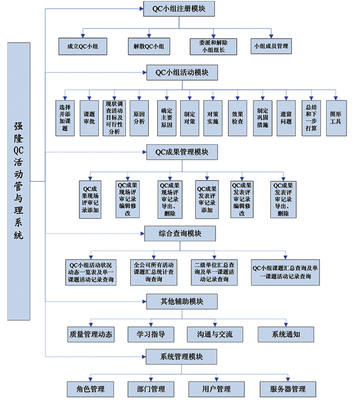 QC小组与PDCA 参与qc小组工作的体会