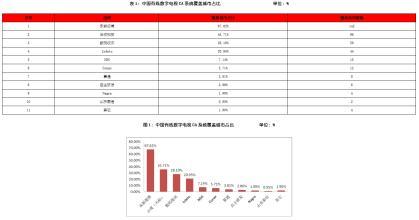 永新视博CA业务借壳同达创业上A股市值低于账上现金 永新视博智能卡缴费