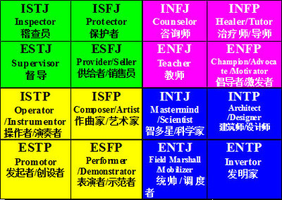 DISC与MBTI的区别 disc blaze ct 区别