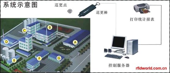 在线巡更系统 网络巡更系统