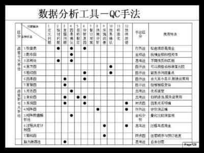 QA/SQA的价值？ qa和qc的区别