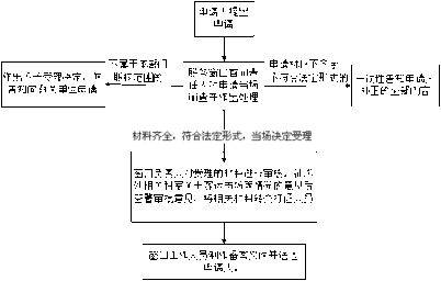 我的香港单程证小记 香港单程证审批流程