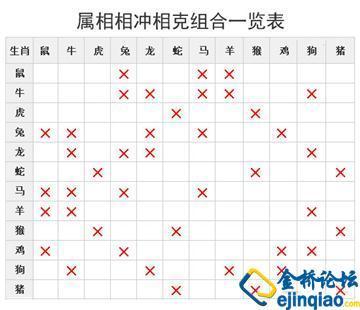 日时相冲，诸事不宜——记录今天 今天生肖相冲