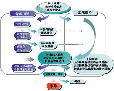 盲目考研杀了杨元元 大学研究生招生简章