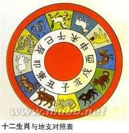 生辰八字算法------天干地支如何推算 天干地支推算年份