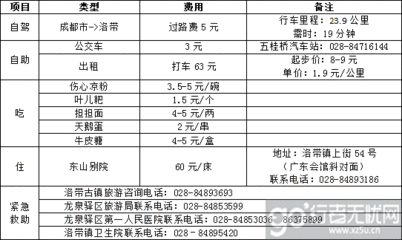 怎样安排成都市内一日游 离成都北站最近的景点