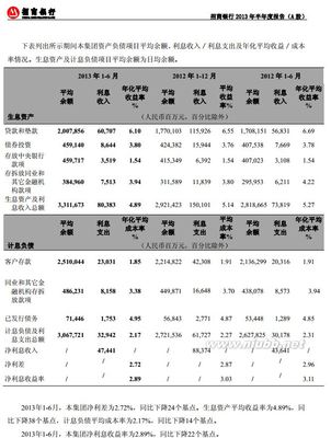 浦发银行VS招商银行 浦发 招商