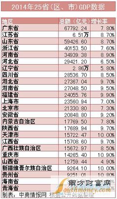 2014年欧洲各国国家经济总量和人均GDP最新排名 欧洲各国人均gdp