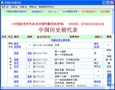 中国上下五千年朝代表 上下五千年朝代顺序