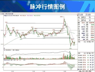 如何做到稳定盈利 期货高手的简单技巧