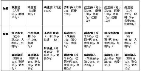 准妈妈一周营养食谱推荐 准妈妈营养餐