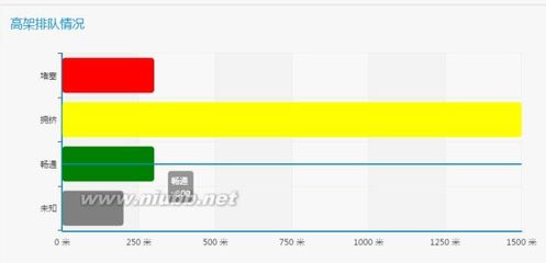 ECharts图为每个数据项配置颜色 echarts 坐标轴颜色