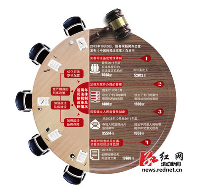 《中国司法改革年度报告(2013)》首发1 司法改革调研报告