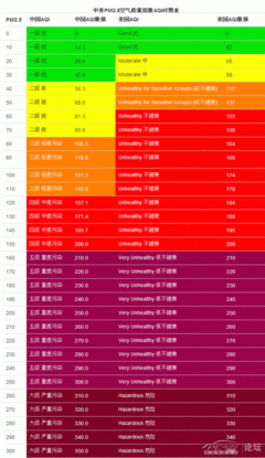 PM2.5与AQI aqi与pm2.5怎么换算