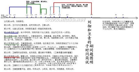 【转】刘彻和卫青的关系考证（史实依据很强大！为这两人的爱情感 刘彻卫青肉