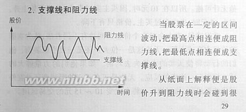 技术分析基础之一：双肩图+头肩图