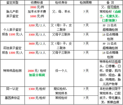 如何做亲子鉴定，亲子鉴定的费用要多少？ dna亲子鉴定的费用