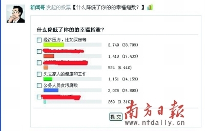 评联合国全球幸福指数报告 2013全球幸福指数报告