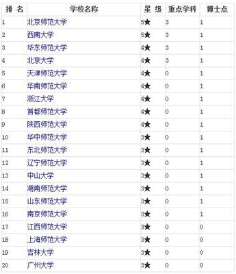 中国心理学专业考研院校排名【PSYBOOK综合点评】 psybook心理学论坛