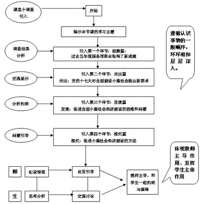 初中英语教学设计和案例分析 初中物理教学案例分析