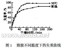 转载：氯氧化锆前驱体制备纳米氧化锆的机理探讨