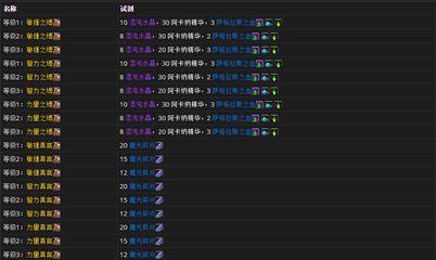 5.0附魔1-600（转nga） wow7.0项链附魔nga